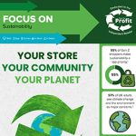 Unitas produces Focus on Sustainability guide for retailers