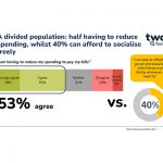 TWC research shows that consumers cut back on treats and trade down